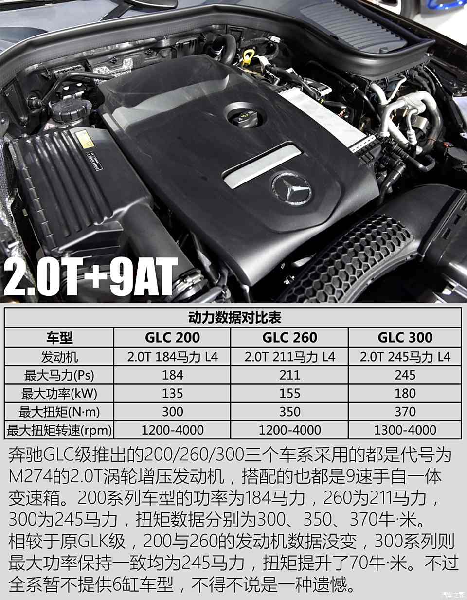 编辑点评:  纵观整车,奔驰glc 200整体配置表现非常令人满意,除了外观